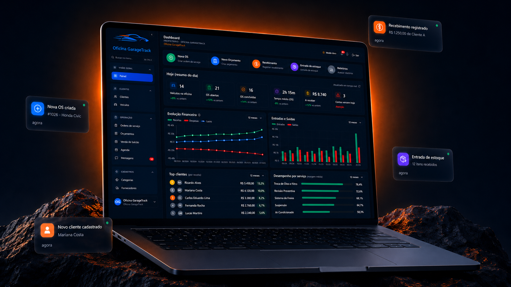 Dashboard do GarageTrack com indicadores de serviços, clientes e financeiro